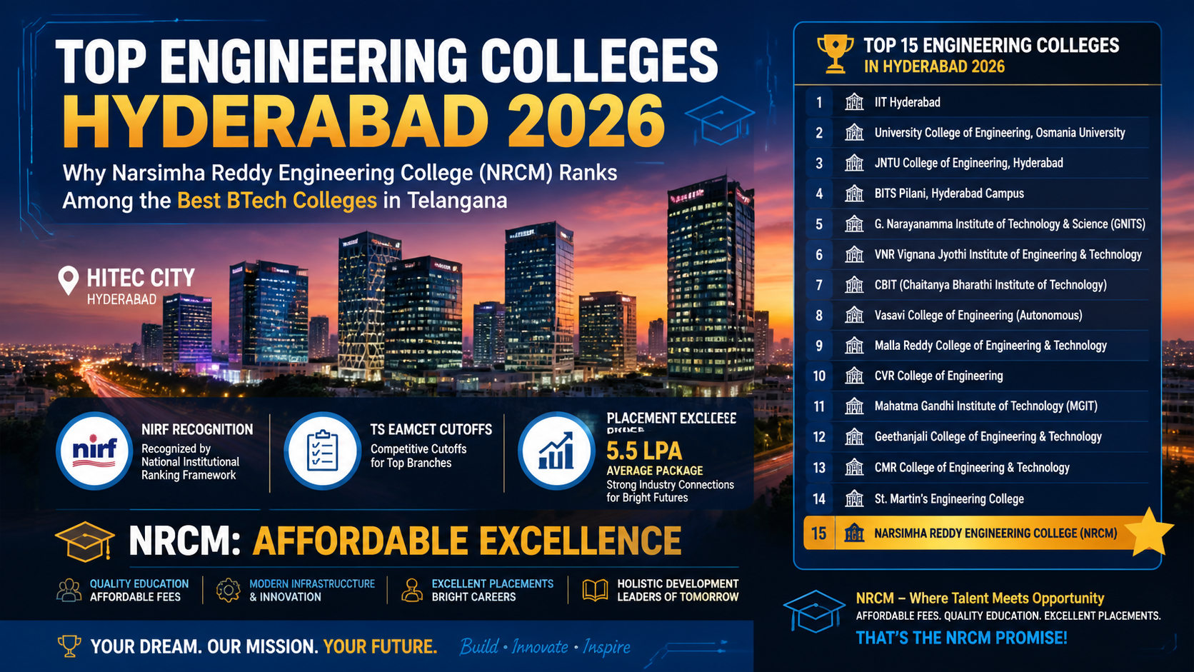 Top Engineering Colleges in Hyderabad 2026: Why Narsimha Reddy Engineering College (NRCM) Ranks Among the Best BTech Colleges in Telangana