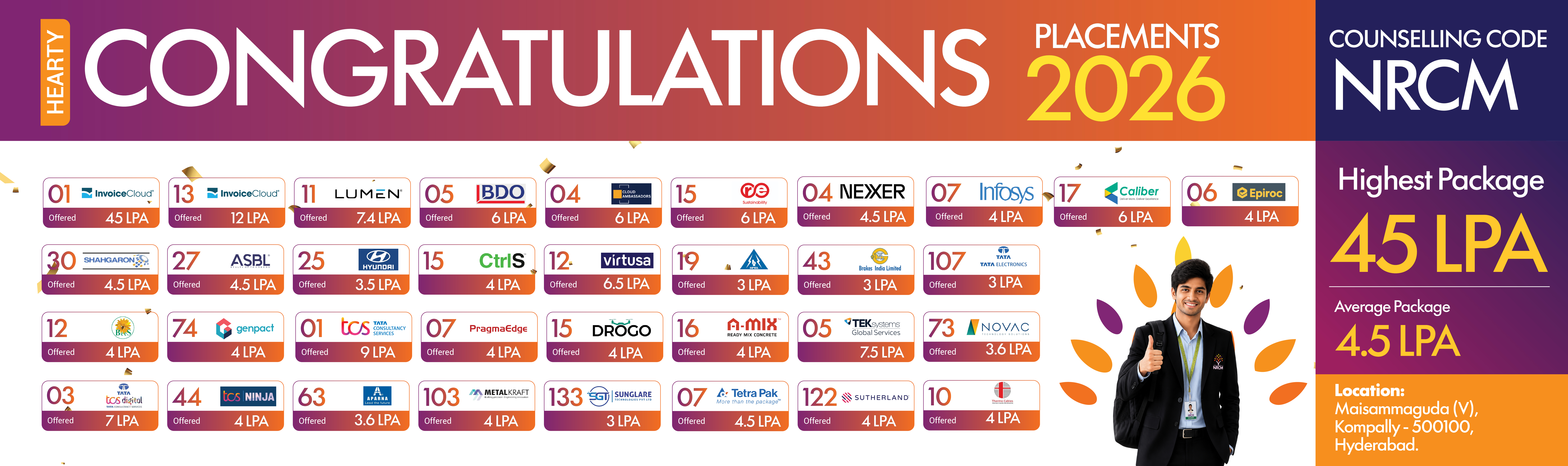 placements-2026