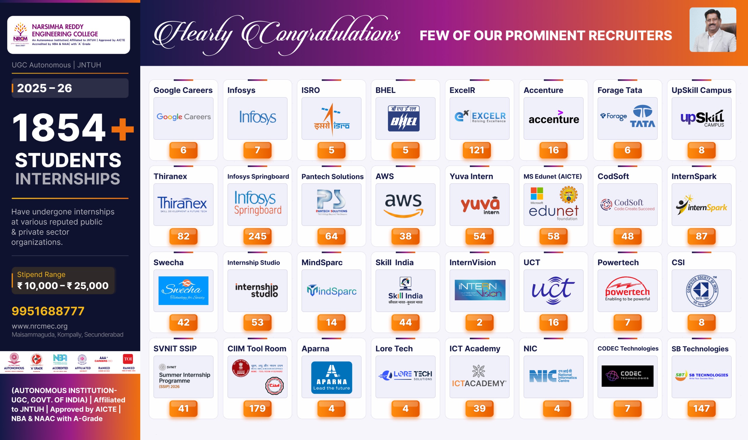 Placements 2026